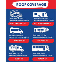 Load image into Gallery viewer, AMES RV Roof Coating Kit coverage and step by step application infographic