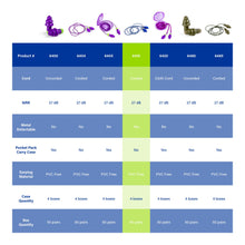 Load image into Gallery viewer, Moldex Rockets® Metal Detectable Corded Reusable Earplug 6415, NRR 27dB
