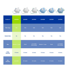 Load image into Gallery viewer, Moldex 2207N95 Disposable Particulate Respirator, Low Profile, NIOSH Approved